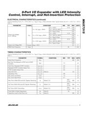 MAX7315AEE+T datasheet.datasheet_page 3