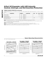 MAX7315AUE+ datasheet.datasheet_page 4