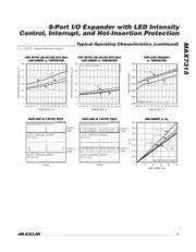 MAX7315AUE+ datasheet.datasheet_page 5