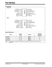 PIC16F627T-04I/SS datasheet.datasheet_page 4