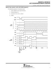 SNJ54HC161FK datasheet.datasheet_page 5