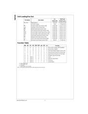 74F579SJX datasheet.datasheet_page 2