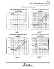 TPA152EVM datasheet.datasheet_page 5