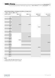 SC1812KKX7RWBB681 datasheet.datasheet_page 4