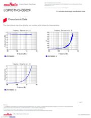 LQP03TN0N6B02D datasheet.datasheet_page 3