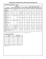 CD74HC163M96G4 datasheet.datasheet_page 5