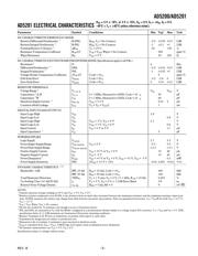 AD5200BRM10-REEL7 datasheet.datasheet_page 3