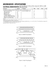 AD5200BRM10-REEL7 datasheet.datasheet_page 4