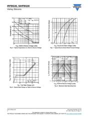 IRFBG30PBF datasheet.datasheet_page 4