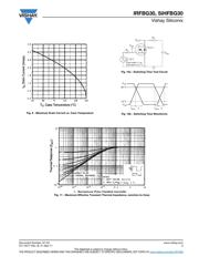 IRFBG30PBF datasheet.datasheet_page 5