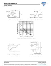 IRFBG30PBF datasheet.datasheet_page 6