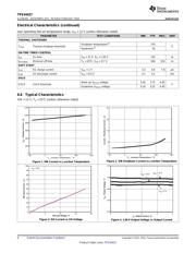 TPS54427 datasheet.datasheet_page 6