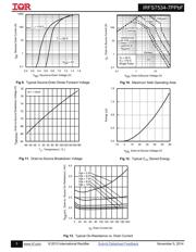 IRFS7534TRL7PP datasheet.datasheet_page 5