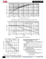 IRFS7534TRL7PP datasheet.datasheet_page 6