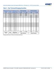 C0805C104M5UAC7800 datasheet.datasheet_page 5