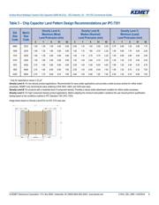 C0805C104M5UAC7800 datasheet.datasheet_page 6