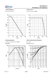 IPB120N04S4-01 datasheet.datasheet_page 4