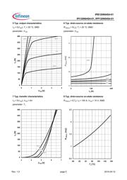 IPB120N04S4-01 datasheet.datasheet_page 5