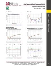 HMC435AMS8GETR datasheet.datasheet_page 5