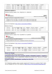 TUSB4041IPAPR 数据规格书 2