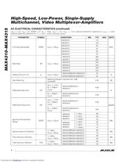 MAX4315 datasheet.datasheet_page 4