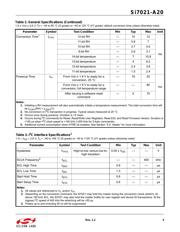 SI7021-A20-GM1R datasheet.datasheet_page 5