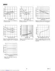 AD8561A datasheet.datasheet_page 6