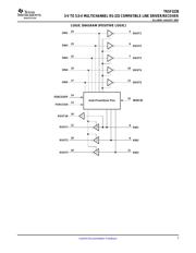 TRSF3238CPWRG4 数据规格书 3