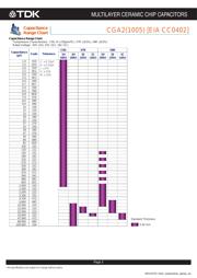 CGA2B2C0G1H180J050BD datasheet.datasheet_page 4