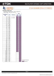 CGA2B2C0G1H020C050BD datasheet.datasheet_page 5