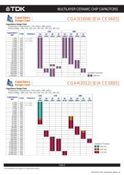 CGA6L2X7R1H105K160AD 数据规格书 6