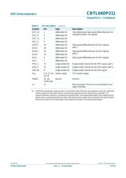 CBTL04DP211BS 数据规格书 5