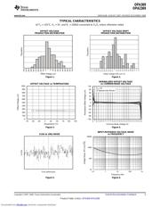 OPA2369AIDGKR datasheet.datasheet_page 5