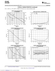 OPA2369AIDGKR datasheet.datasheet_page 6