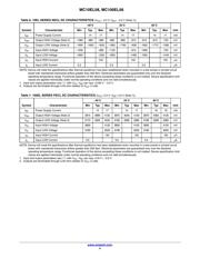 MC10EL58D datasheet.datasheet_page 4