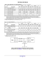 MC10EL58D datasheet.datasheet_page 5