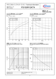 FS150R12KT4PB11BPSA1 datasheet.datasheet_page 6