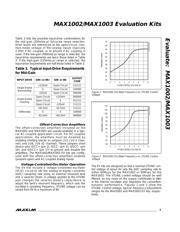 MAX1003EVKIT datasheet.datasheet_page 3