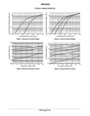 MBRD835LT4 datasheet.datasheet_page 3