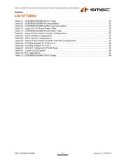 USB2660I-JZX-03-TR datasheet.datasheet_page 5