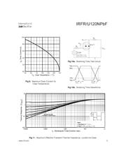 IRFR120NTRPBF 数据规格书 5