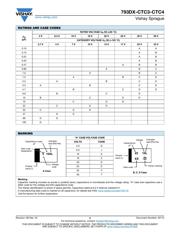 HY5PS121621CFP-C4 datasheet.datasheet_page 2