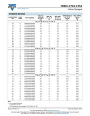 HY5PS121621CFP-C4 datasheet.datasheet_page 3