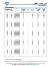 HY5PS121621CFP-C4 datasheet.datasheet_page 5