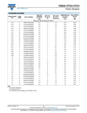 HY5PS121621CFP-C4 datasheet.datasheet_page 6