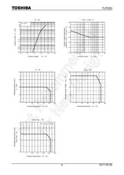 TLP250(D4,TPI,F) datasheet.datasheet_page 6