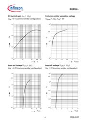 BCR198T datasheet.datasheet_page 4