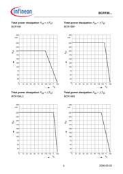 BCR198T datasheet.datasheet_page 5