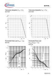 BCR198T datasheet.datasheet_page 6