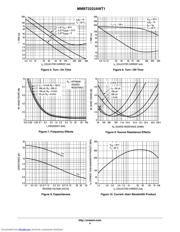 MMBT2222AWT3G 数据规格书 4